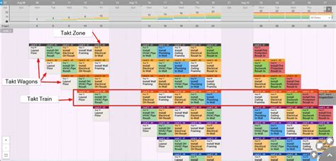 takt planning software|A Beginner's Guide to Takt Planning & Control .